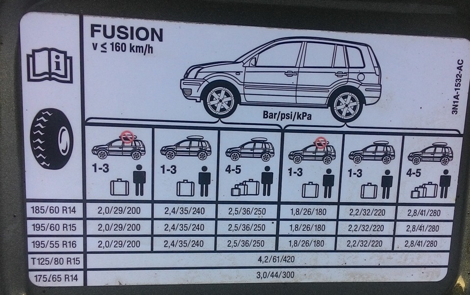 Размер шин на Форд Фьюжн (Ford Fusion)